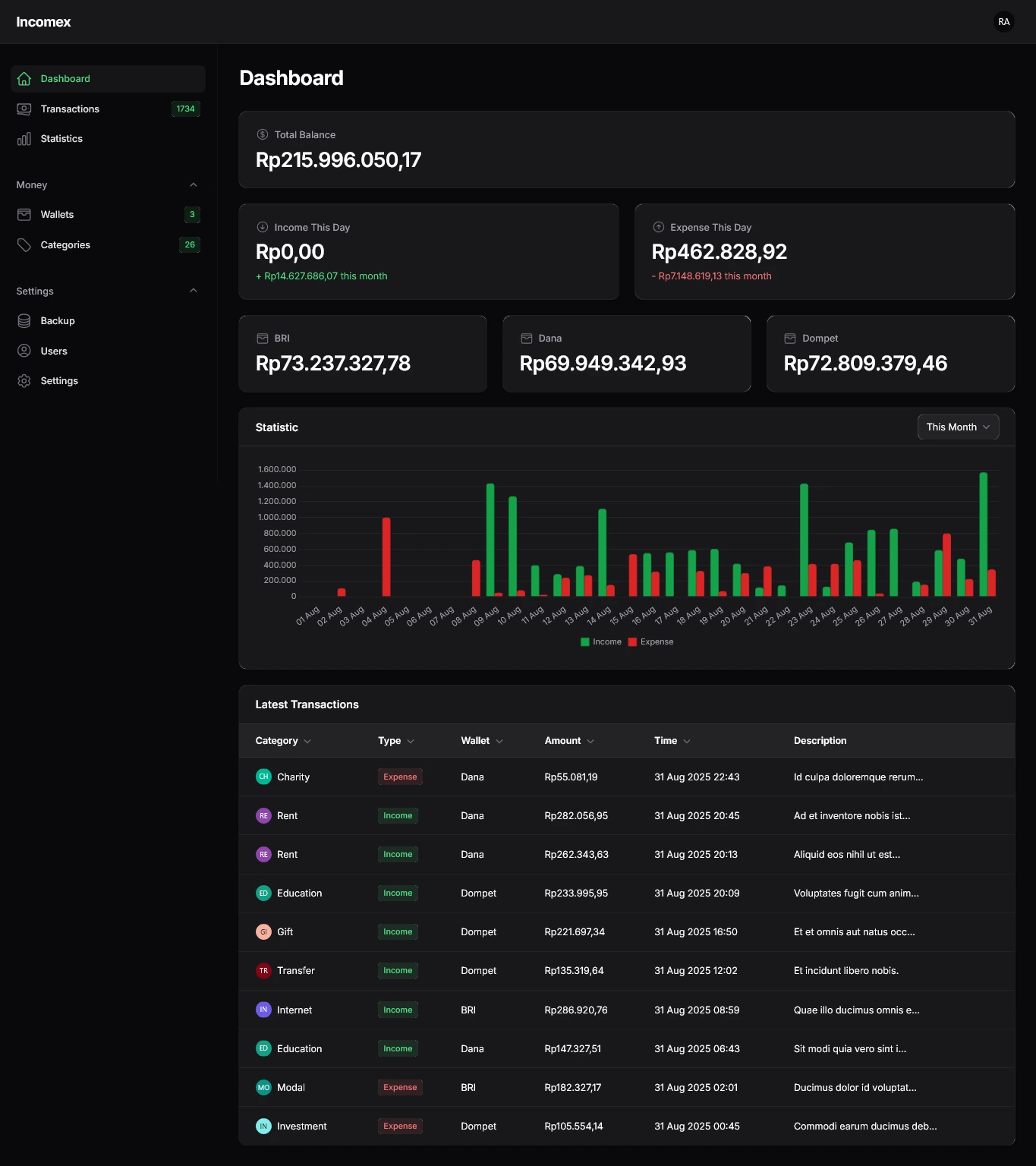 Incomex Dashboard